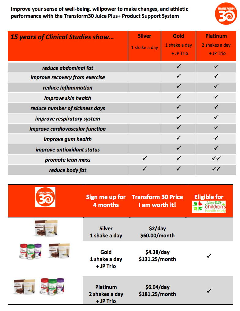 Team Juice Plus + Sponsoring a Distributor